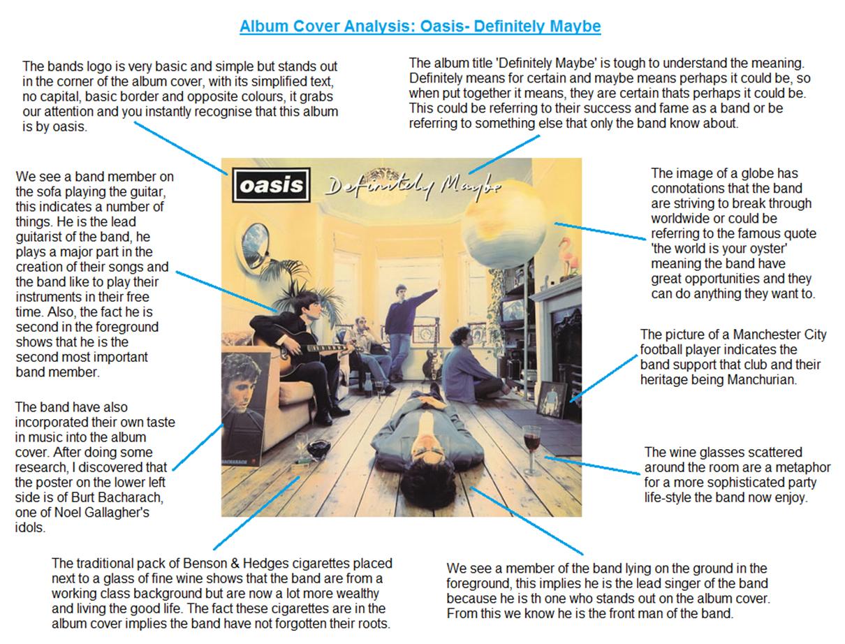 Image result for definitely maybe album cover